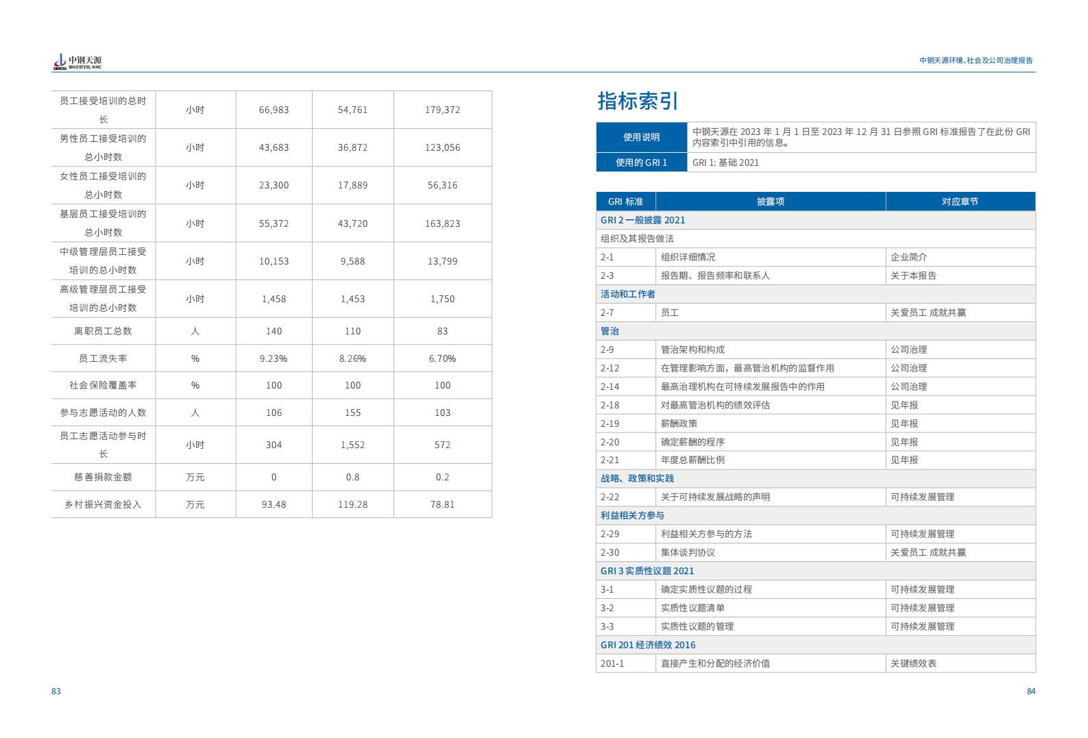 中钢伟德BETVlCTOR网页版：2023年度环境、社会与公司治理（ESG）报告(1)_45.jpg