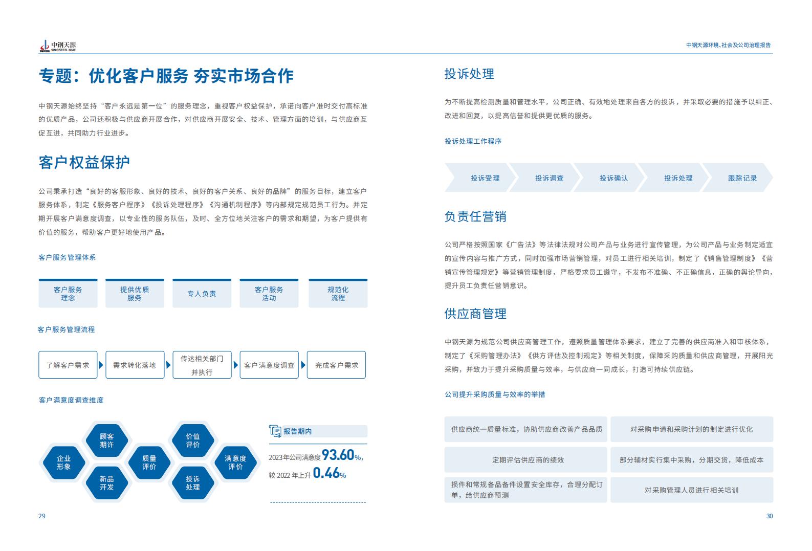 中钢伟德BETVlCTOR网页版：2023年度环境、社会与公司治理（ESG）报告(1)_18.jpg
