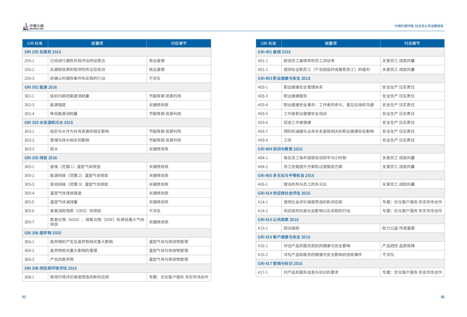 中钢伟德BETVlCTOR网页版：2023年度环境、社会与公司治理（ESG）报告(1)_46.jpg